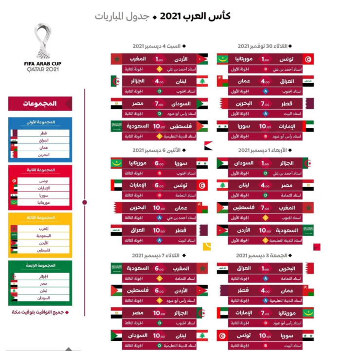 موعد بطولة كاس العرب 2023 وموعد المباريات 2trend